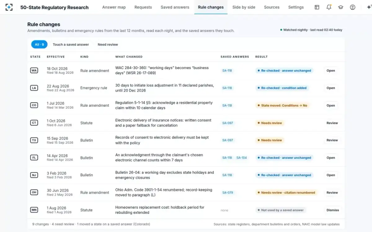 50-State Regulatory Research — Rule changes