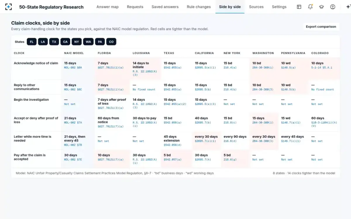 50-State Regulatory Research — Claim clocks, side by side