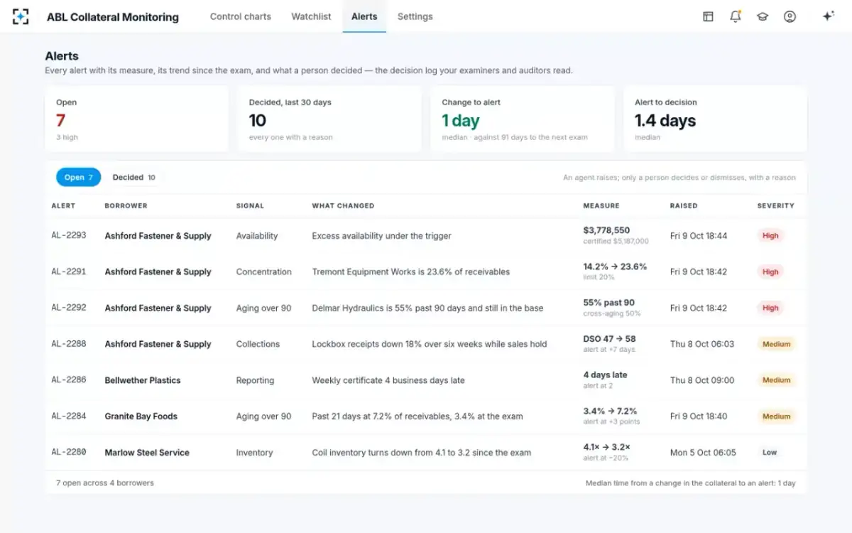 ABL Collateral Monitoring — Alerts and the decision log