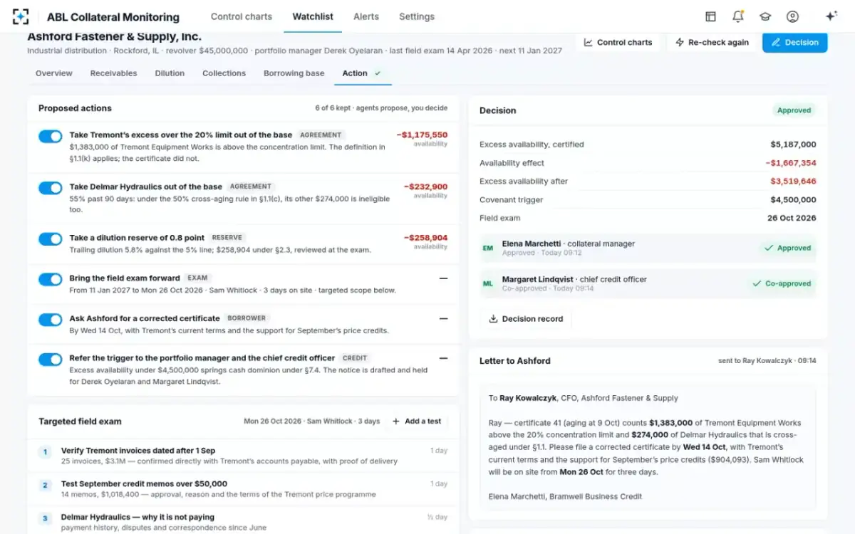 ABL Collateral Monitoring — The decision