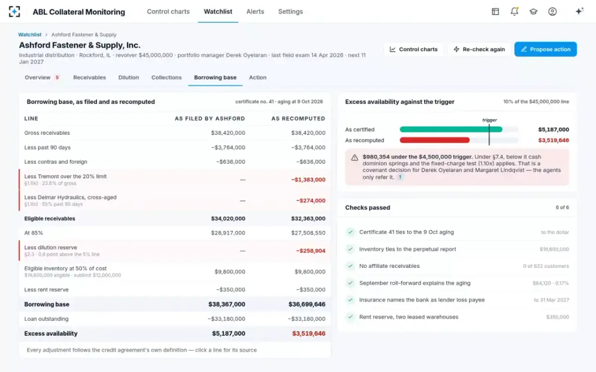 ABL Collateral Monitoring — Borrowing base, filed and recomputed
