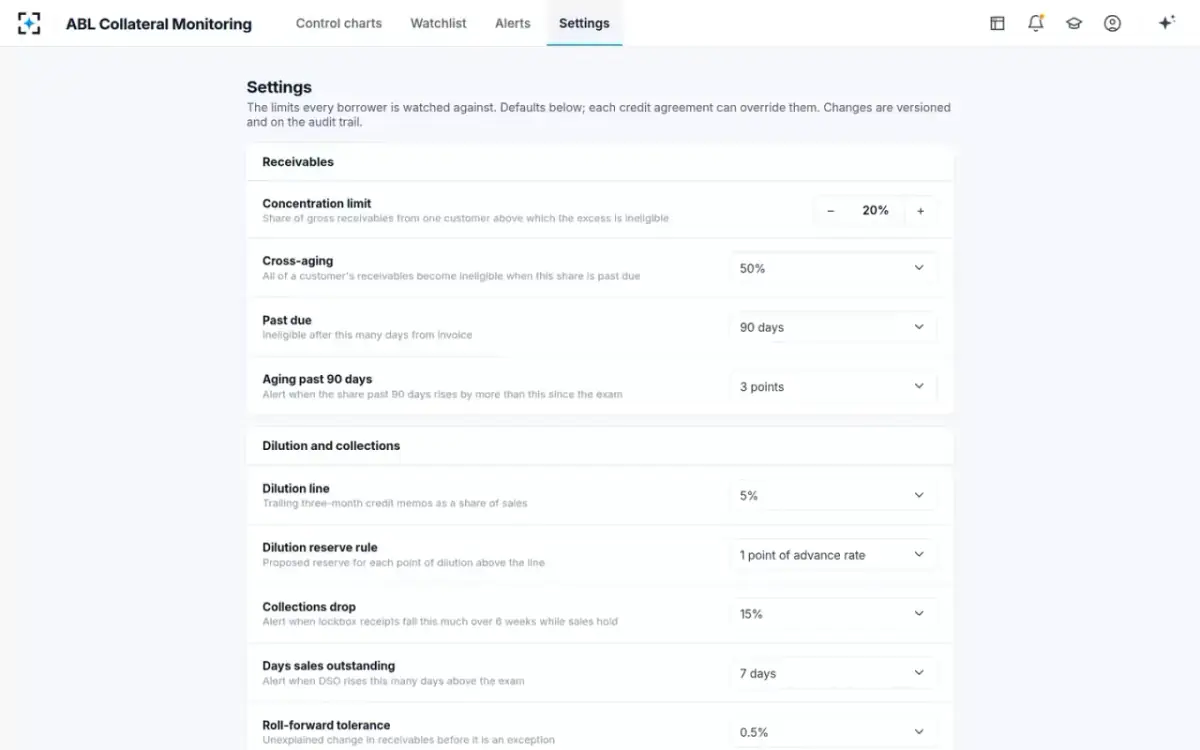 ABL Collateral Monitoring — Your limits