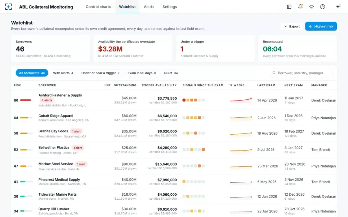 ABL Collateral Monitoring — The watchlist