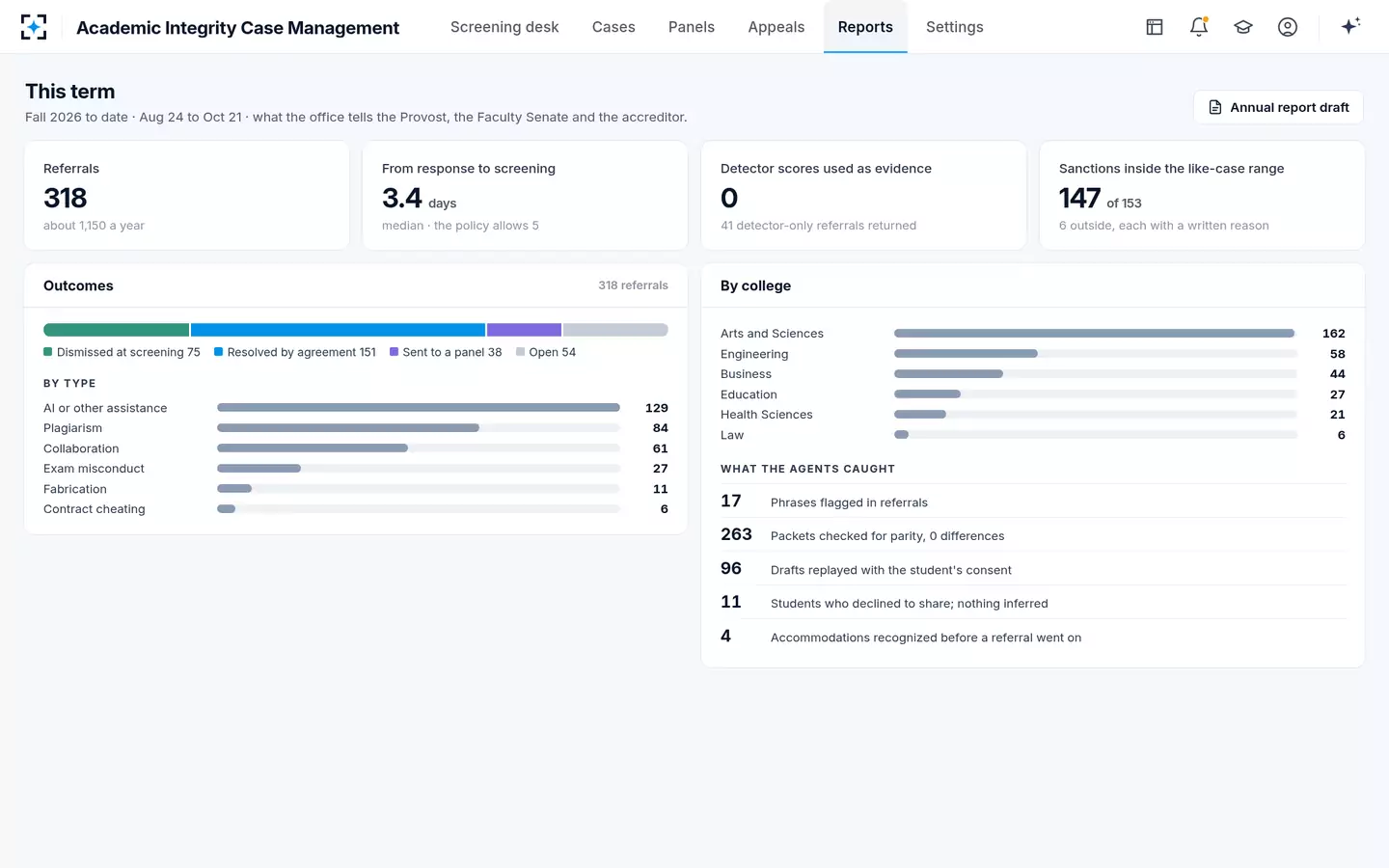 Academic Integrity Case Management — The term in a few numbers
