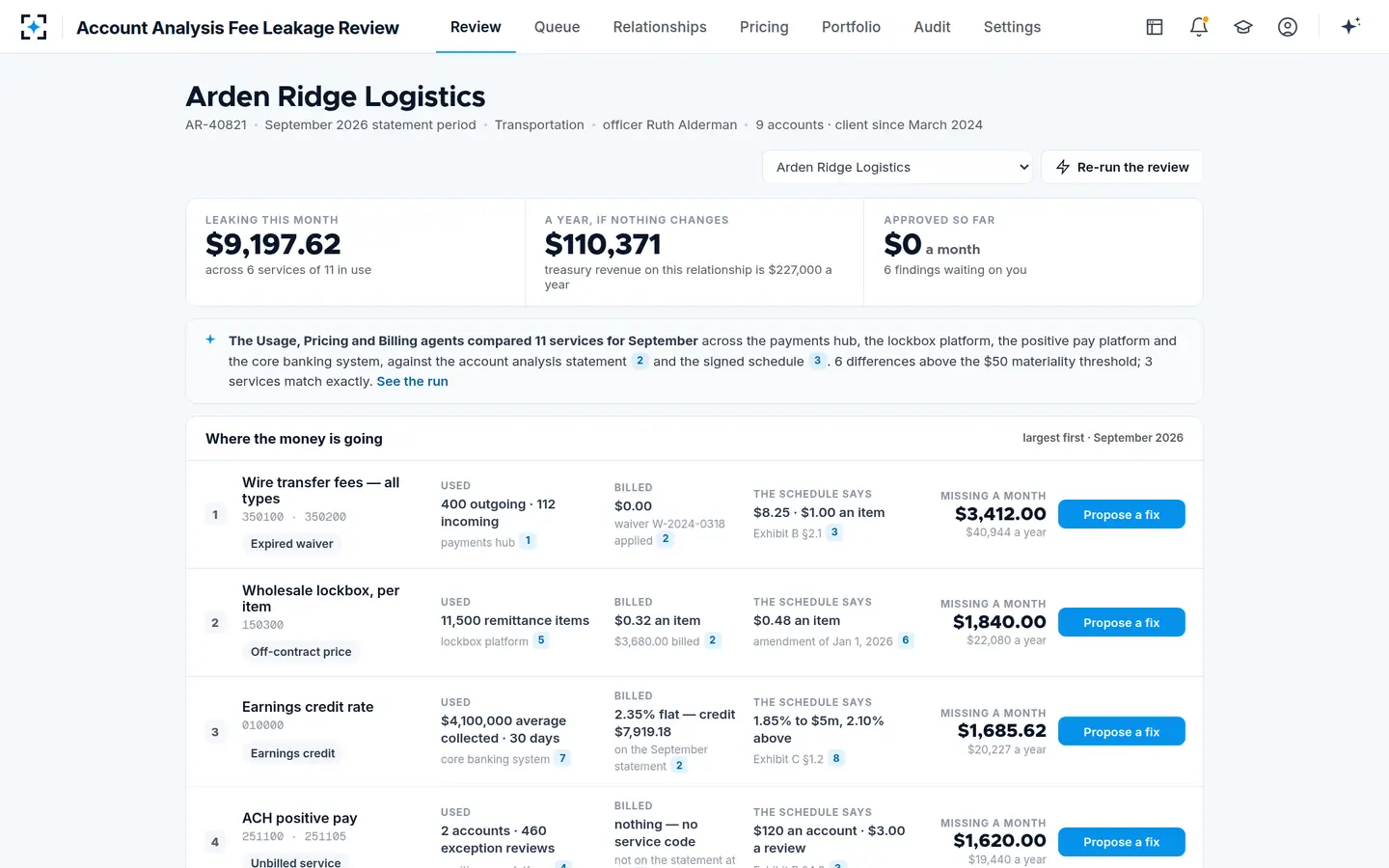 Account Analysis Fee Leakage Review — One client's month as a short ledger of leaks, largest first