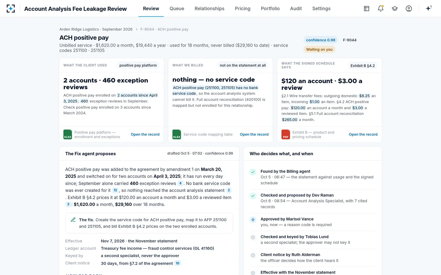 Account Analysis Fee Leakage Review — What the client used, what we billed, what we signed