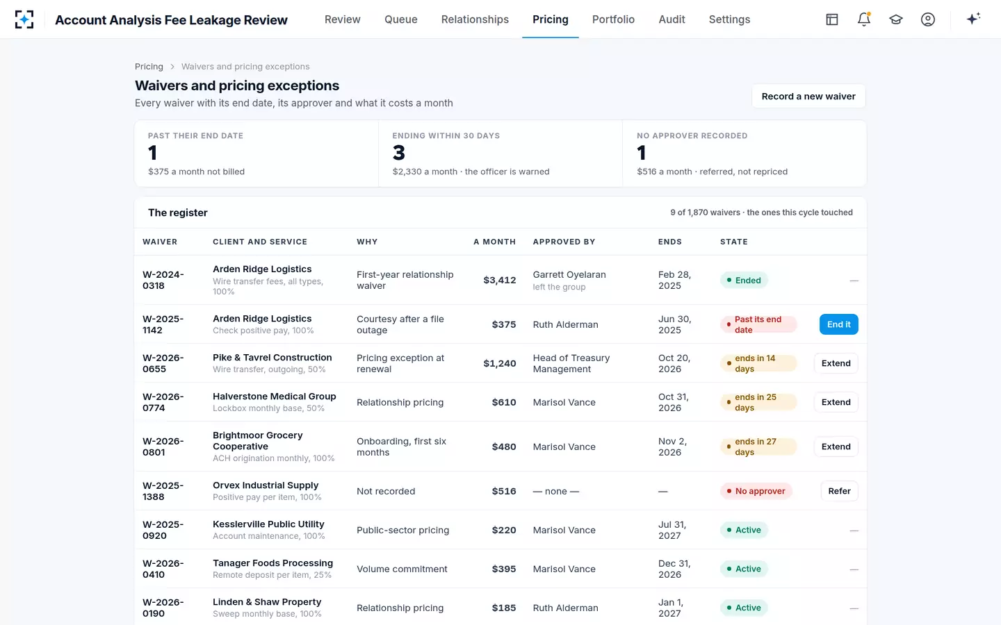 Account Analysis Fee Leakage Review — Every waiver with its end date, its approver and what it costs