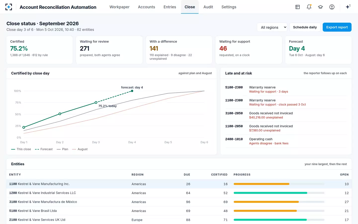 Account Reconciliation Automation — Close status