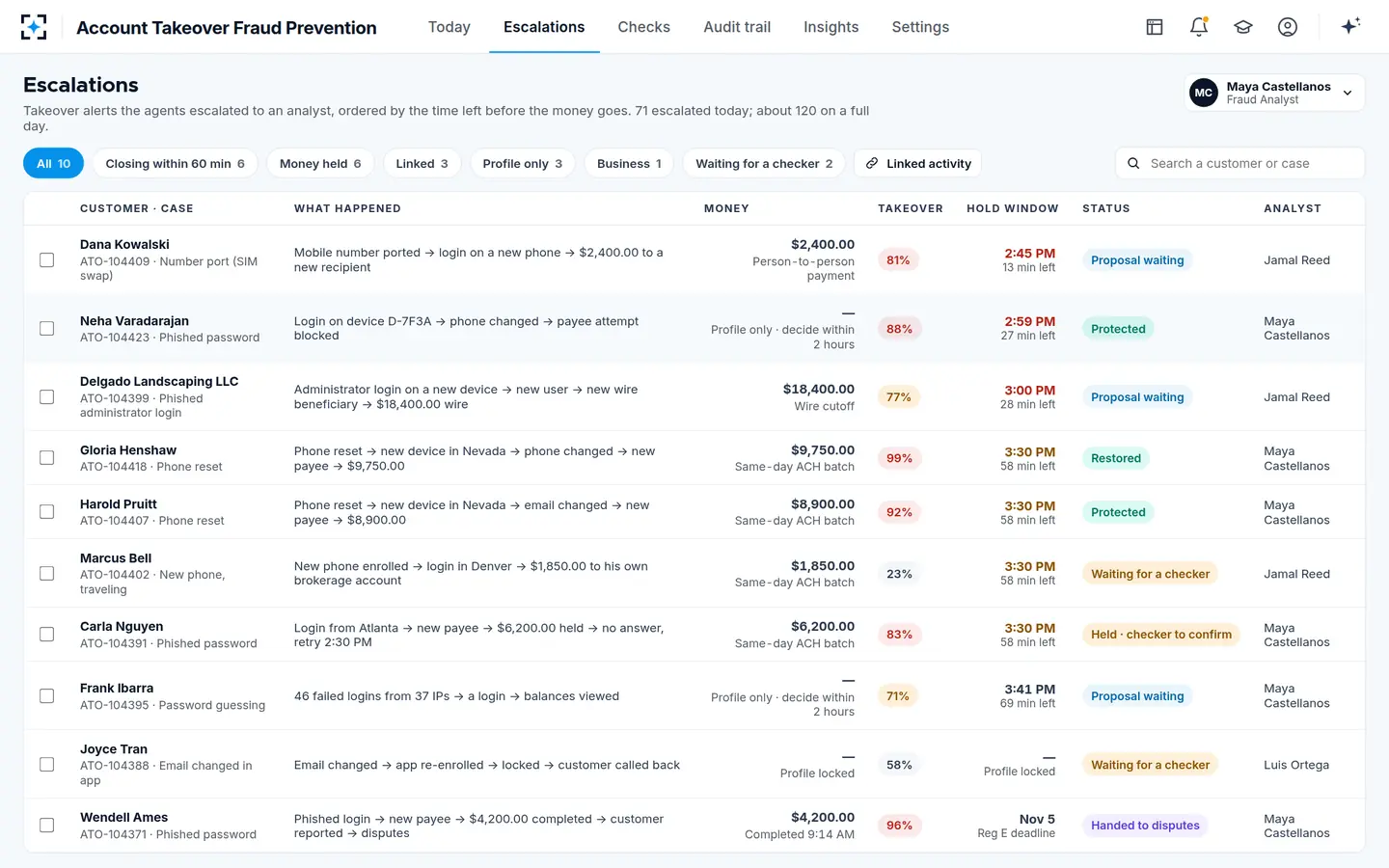 Account Takeover Fraud Prevention — Escalations by hold window
