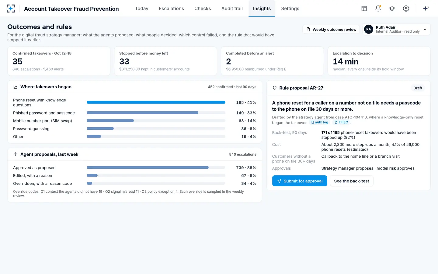 Account Takeover Fraud Prevention — Outcomes and rule proposals