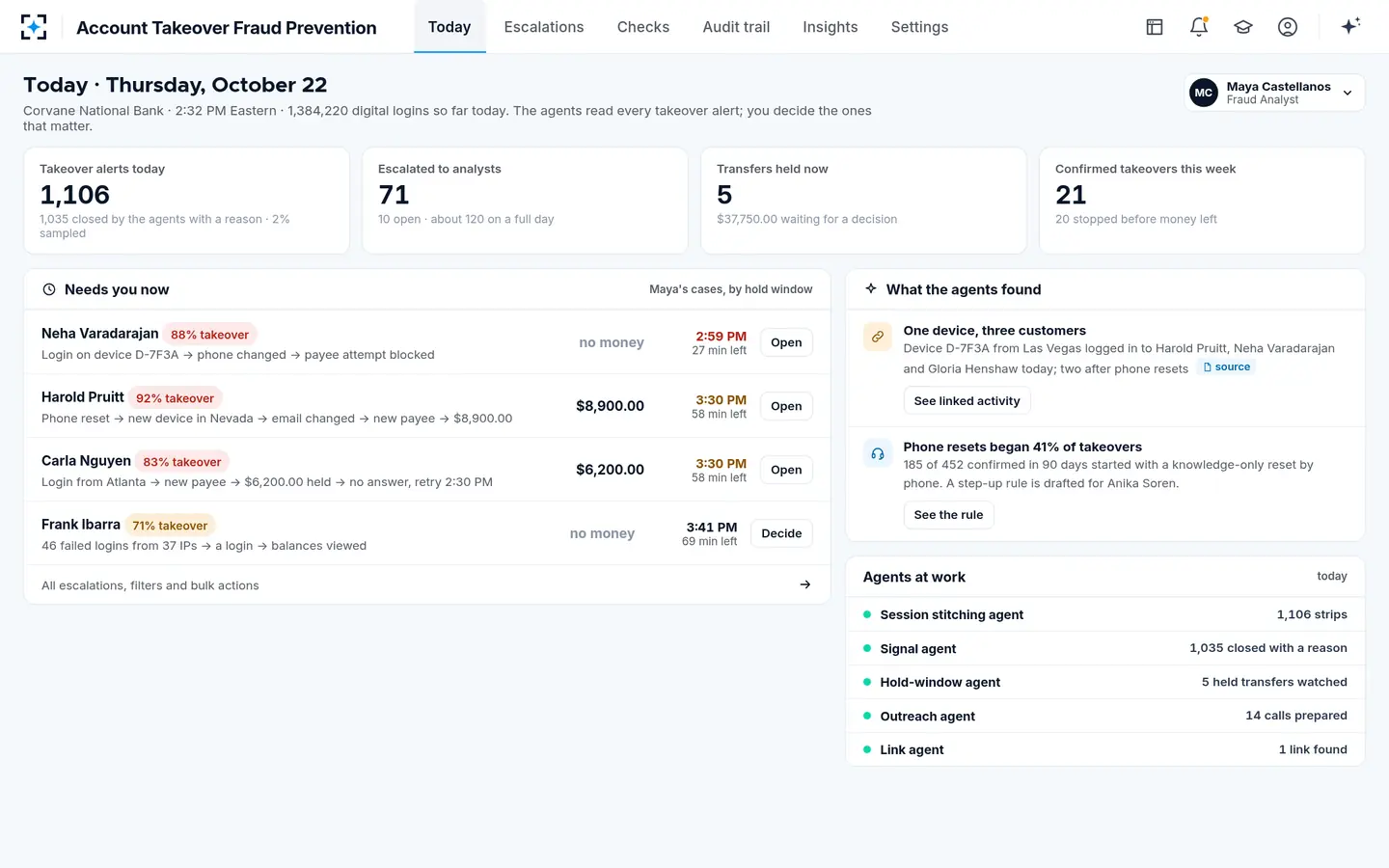 Account Takeover Fraud Prevention — Today