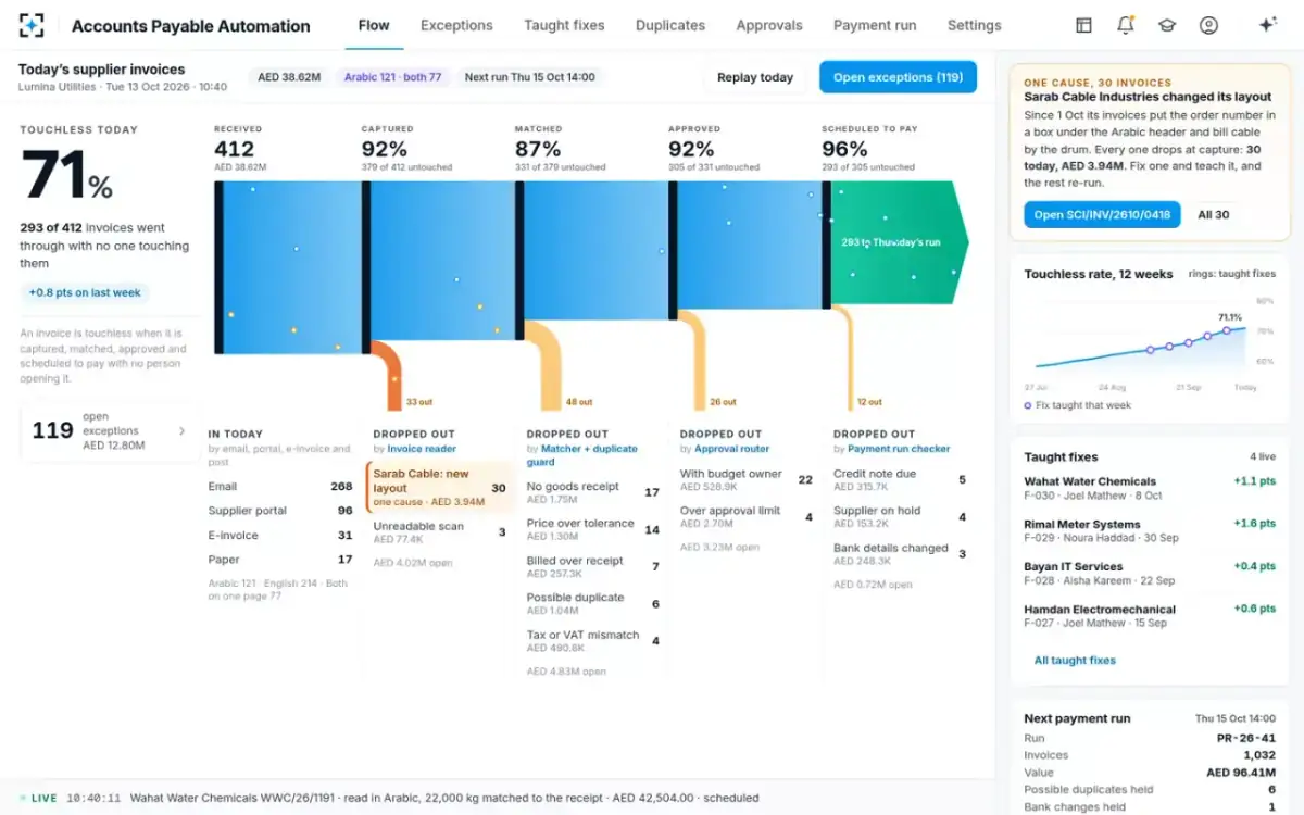 Accounts Payable Automation — The touchless funnel