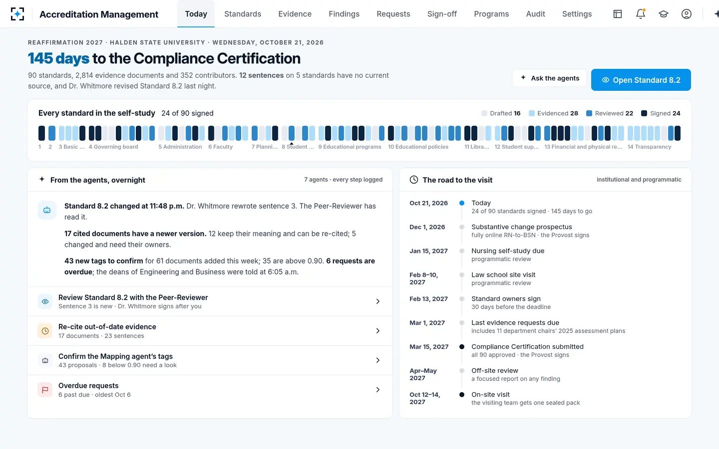 Accreditation Management — The whole reaffirmation on one row, and the road to the visit