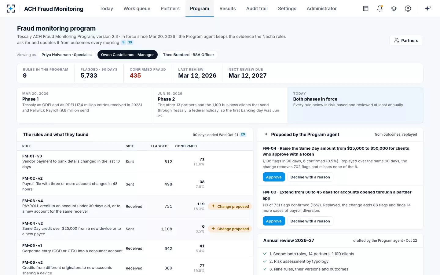ACH Fraud Monitoring — The fraud monitoring program, measured, with its annual review