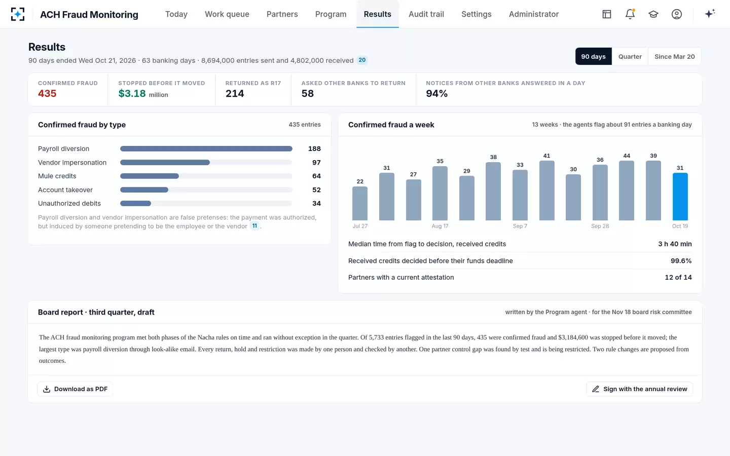 ACH Fraud Monitoring — Results and the board report