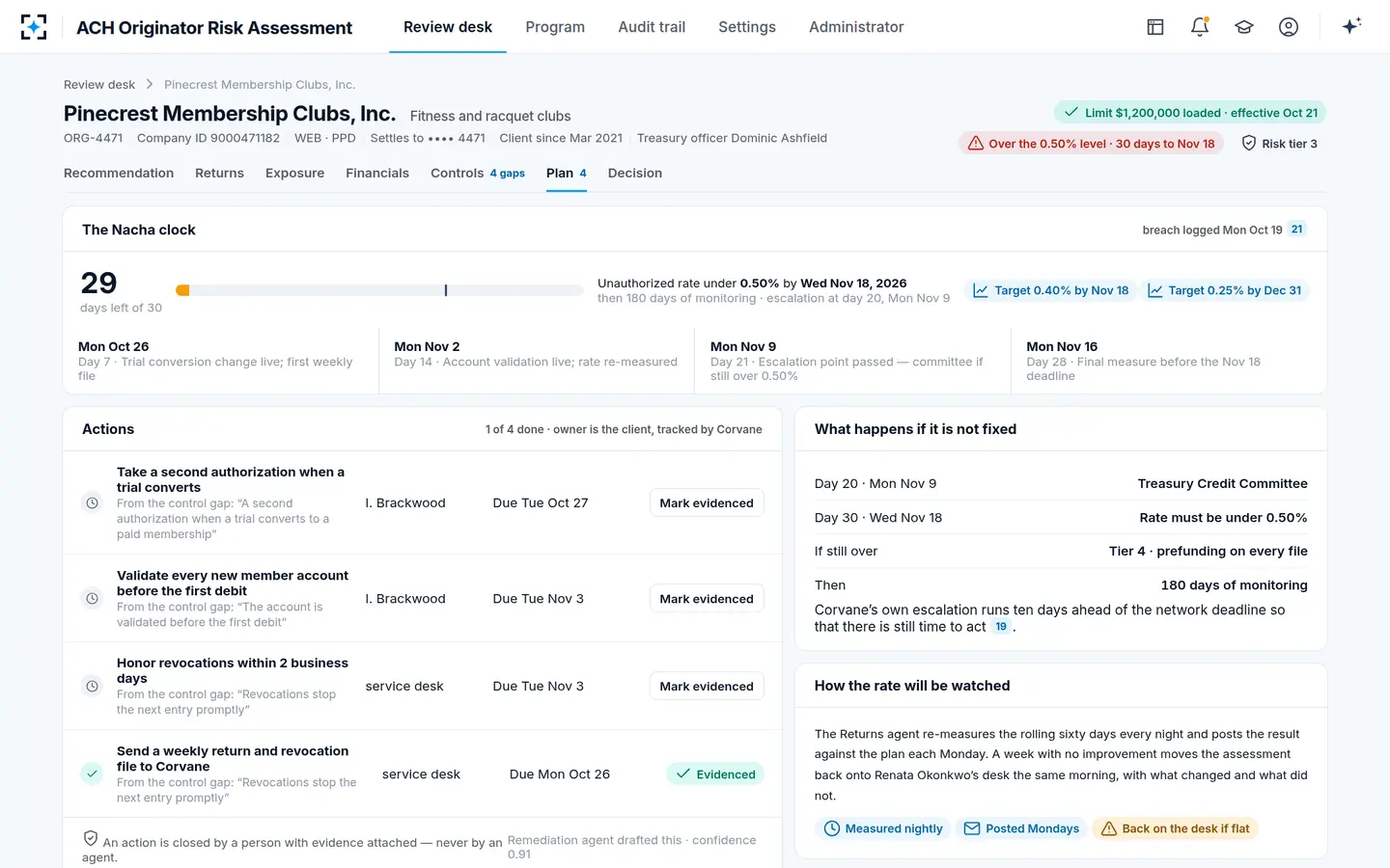 ACH Originator Risk Assessment — Thirty days, four checkpoints and one deadline