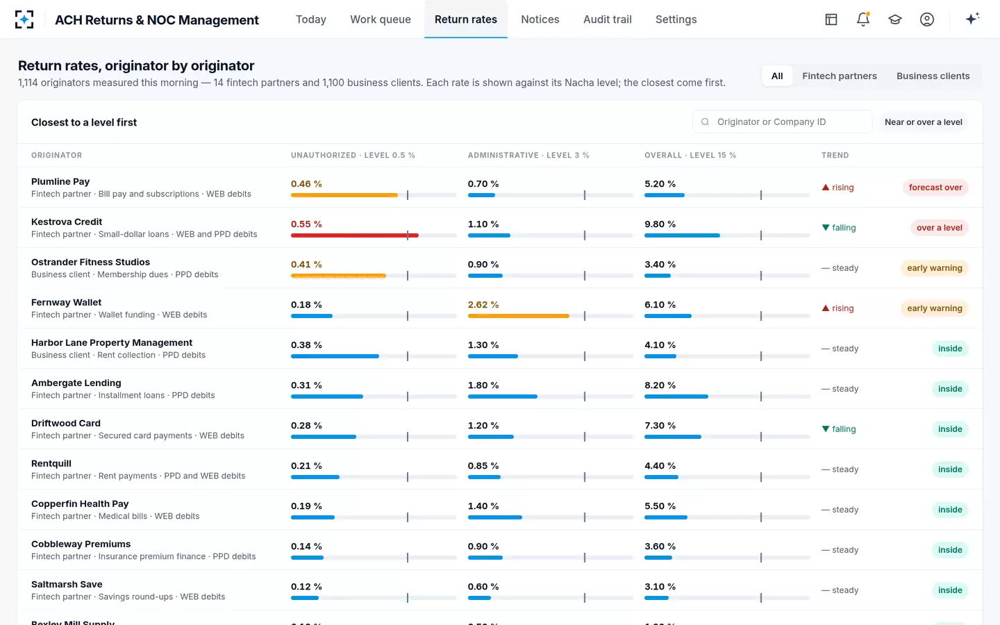 ACH Returns & NOC Management — ACH return rate monitoring against Nacha's thresholds