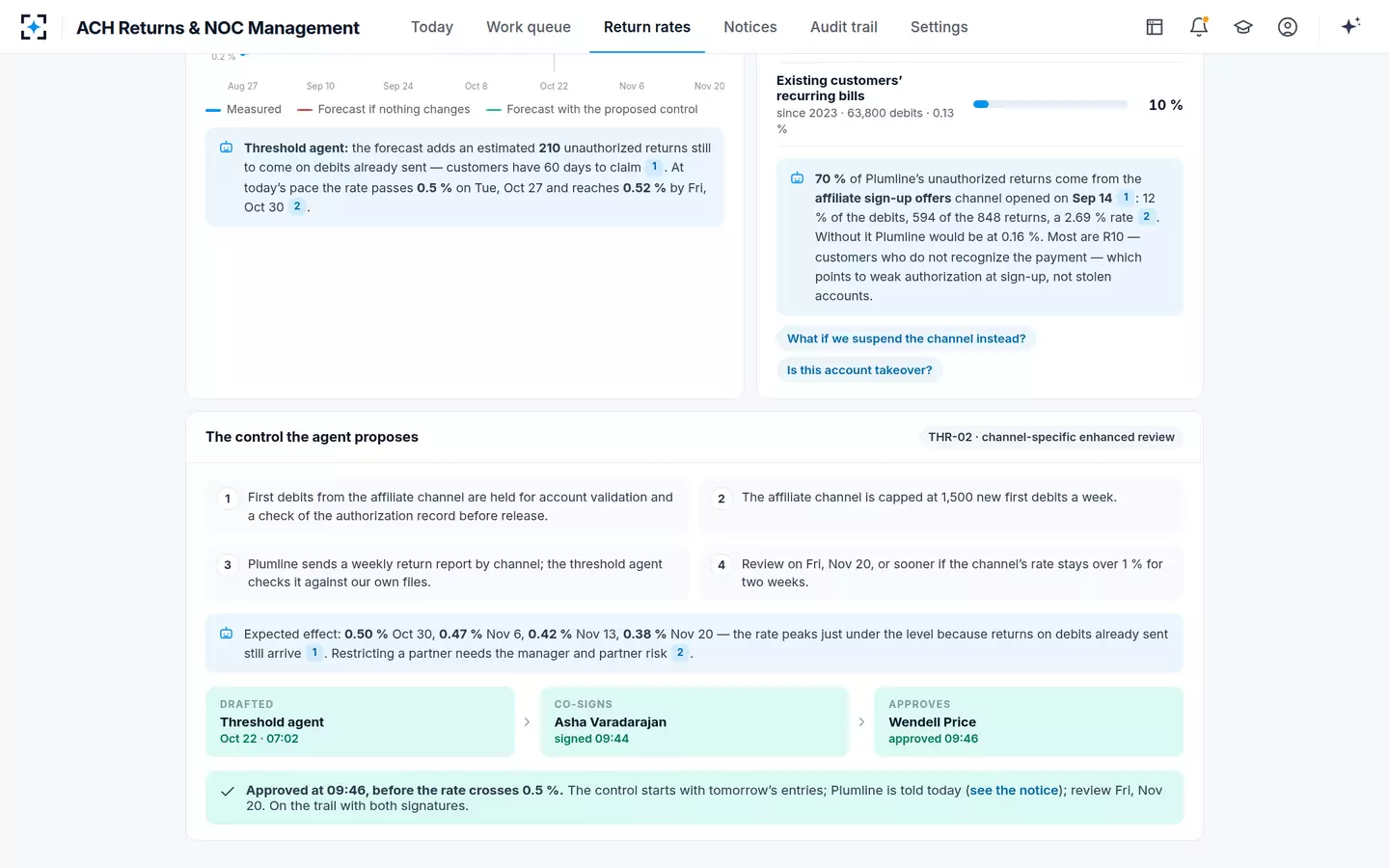 ACH Returns & NOC Management — Enhanced review, signed by two people before the level