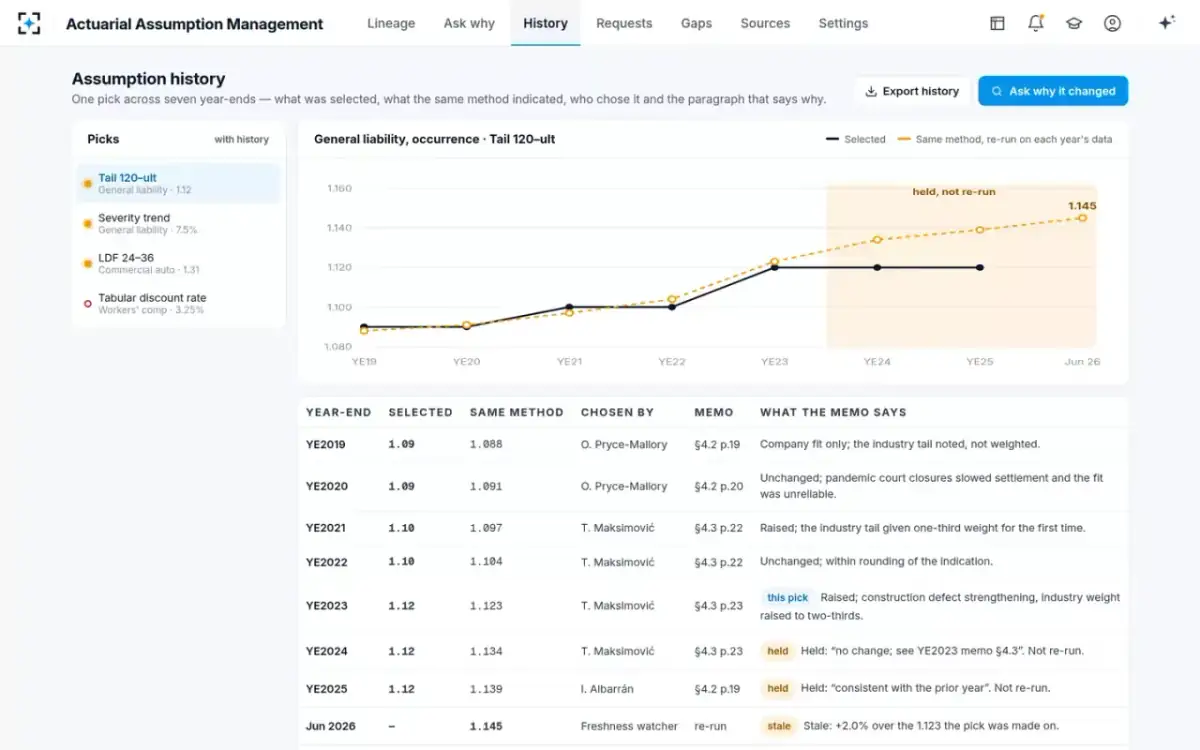 Actuarial Assumption Management — Assumption history