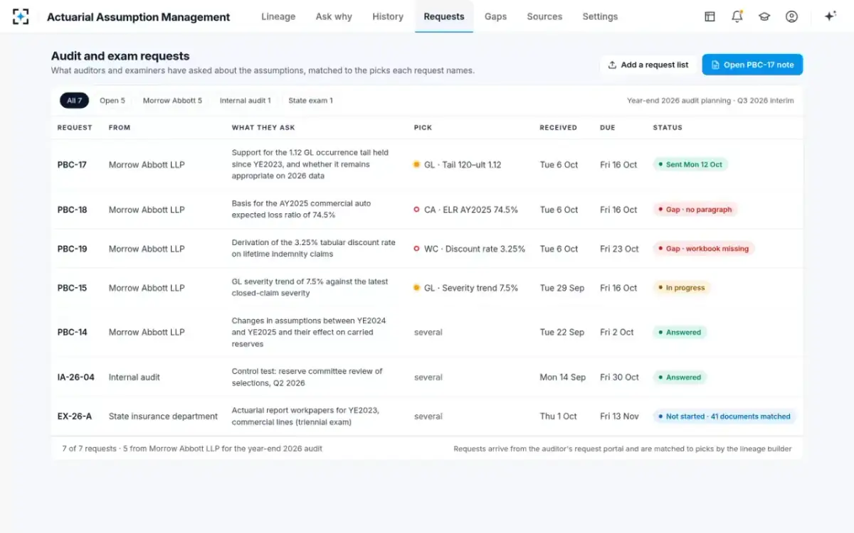 Actuarial Assumption Management — Audit and exam requests