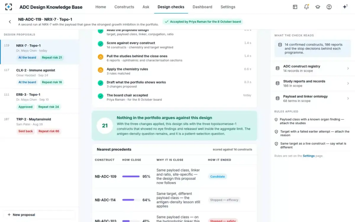 ADC Design Knowledge Base — Accepted for the board