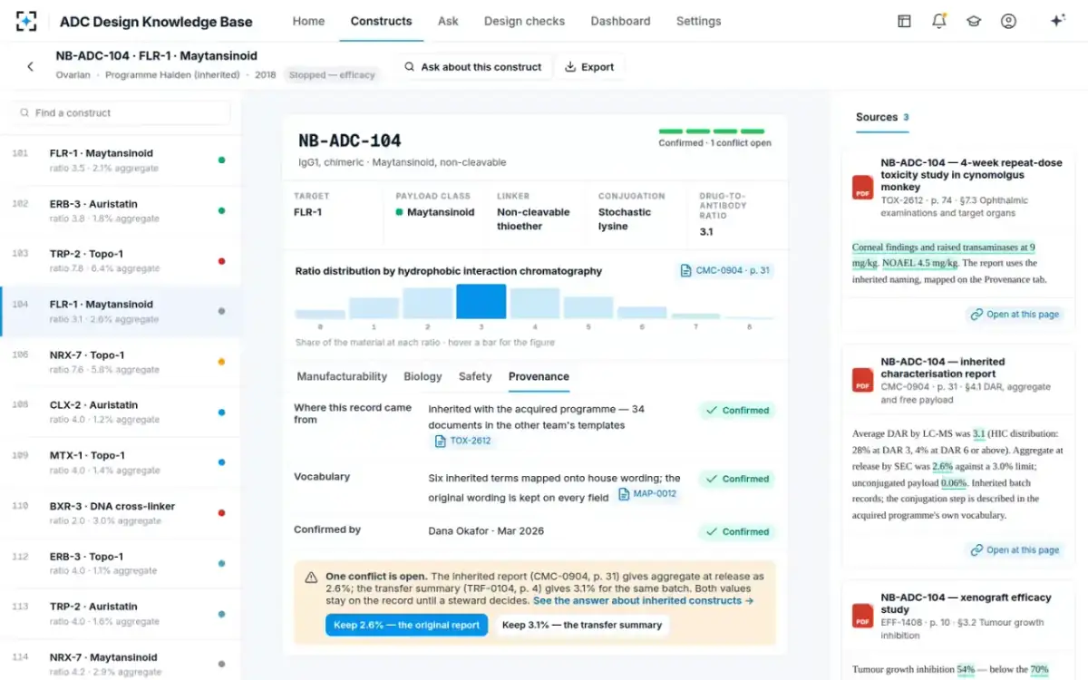 ADC Design Knowledge Base — Provenance and an open conflict