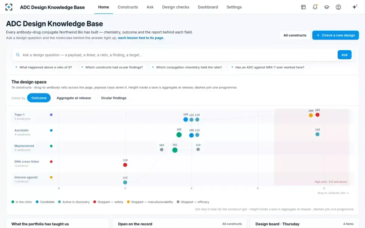 ADC Design Knowledge Base — The design space