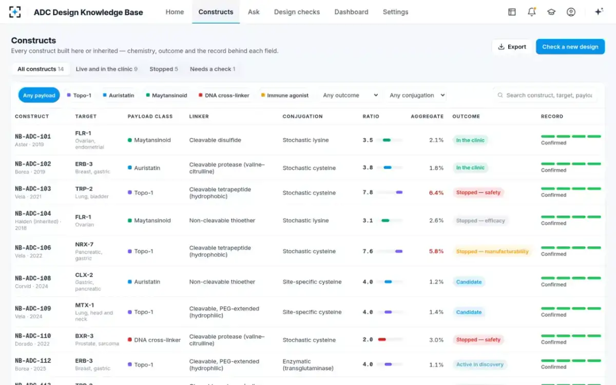 ADC Design Knowledge Base — Every construct
