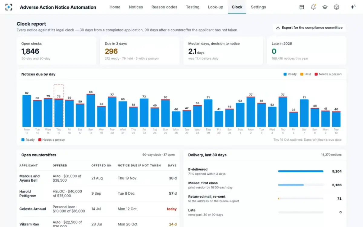 Adverse Action Notice Automation — The clock report