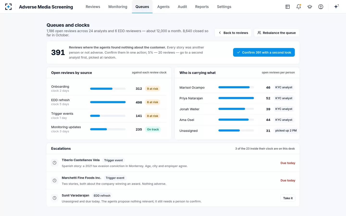Adverse Media Screening — Queues and review clocks