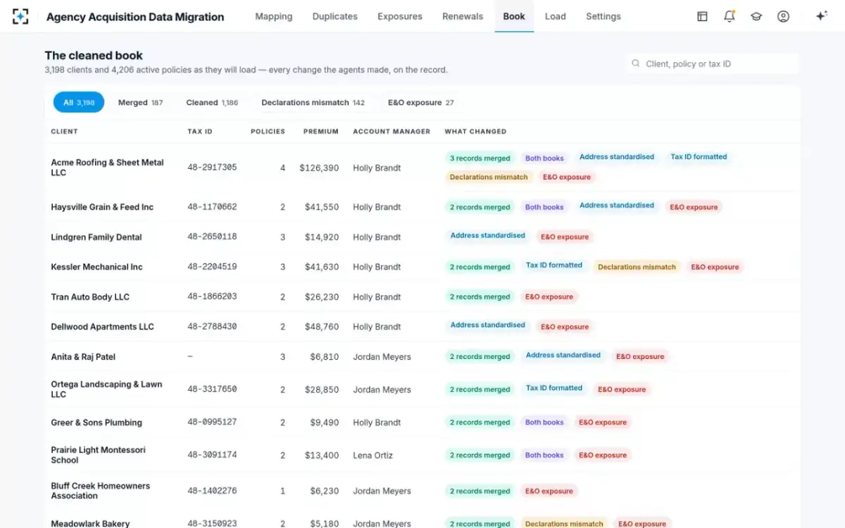 Agency Acquisition Data Migration — The cleaned book