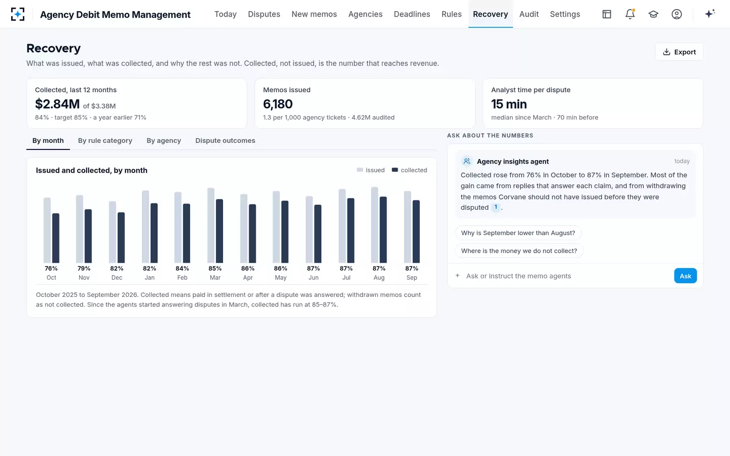 Agency Debit Memo Management — ADM recovery