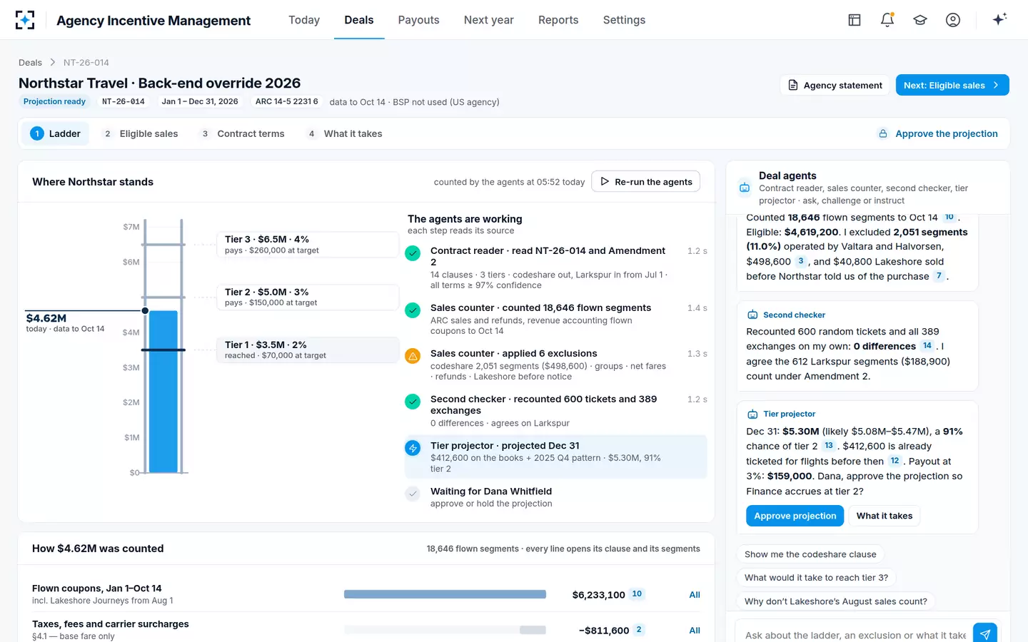 Agency Incentive Management — Agents at work
