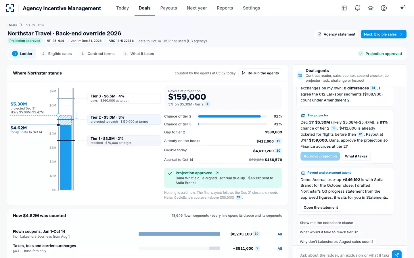 Agency Incentive Management — Accrual true-up