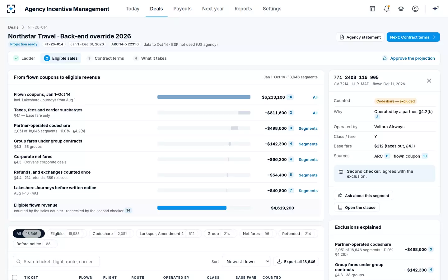 Agency Incentive Management — Eligible flown revenue