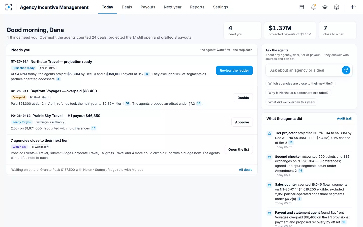 Agency Incentive Management — Today