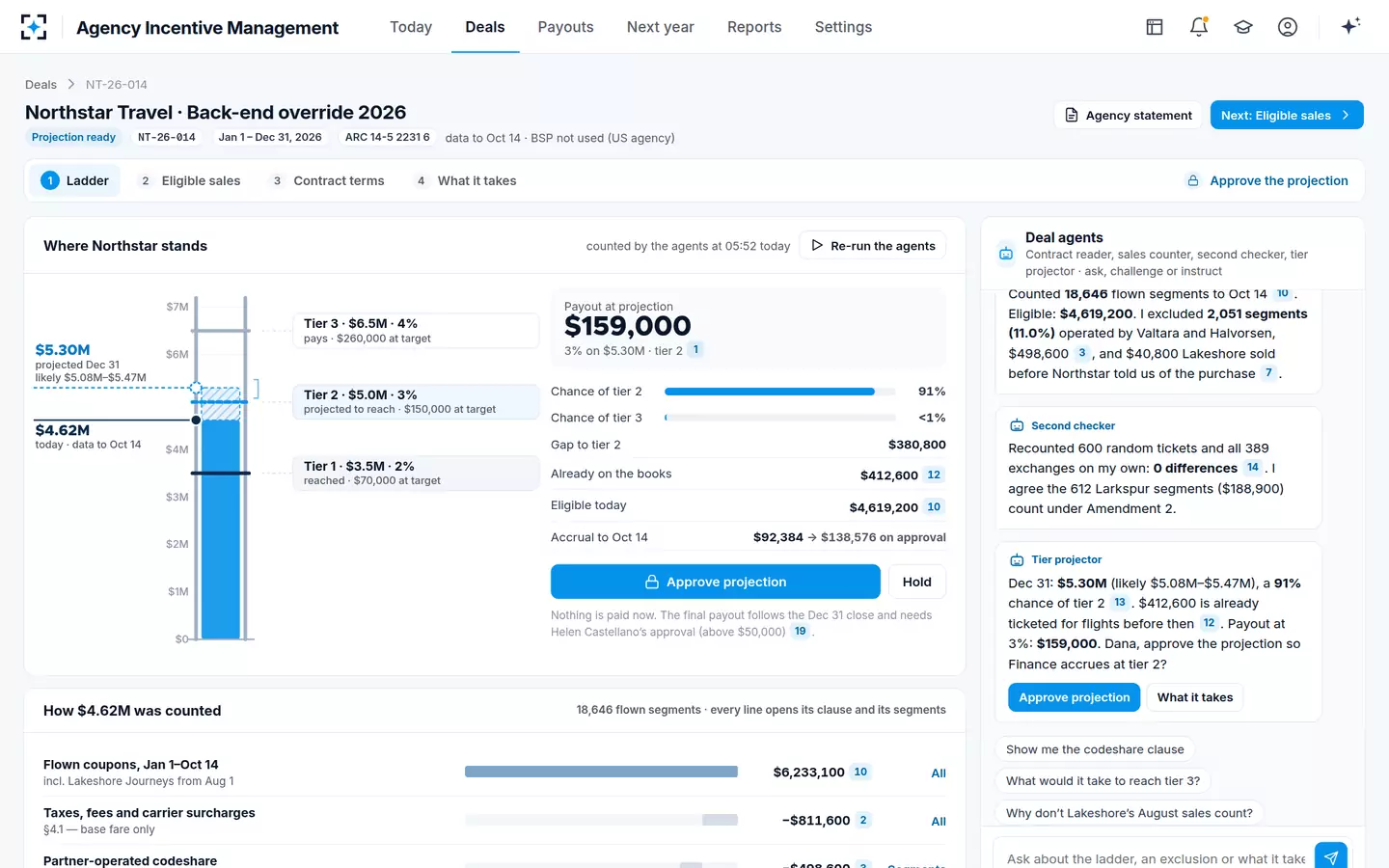 Agency Incentive Management — The deal ladder