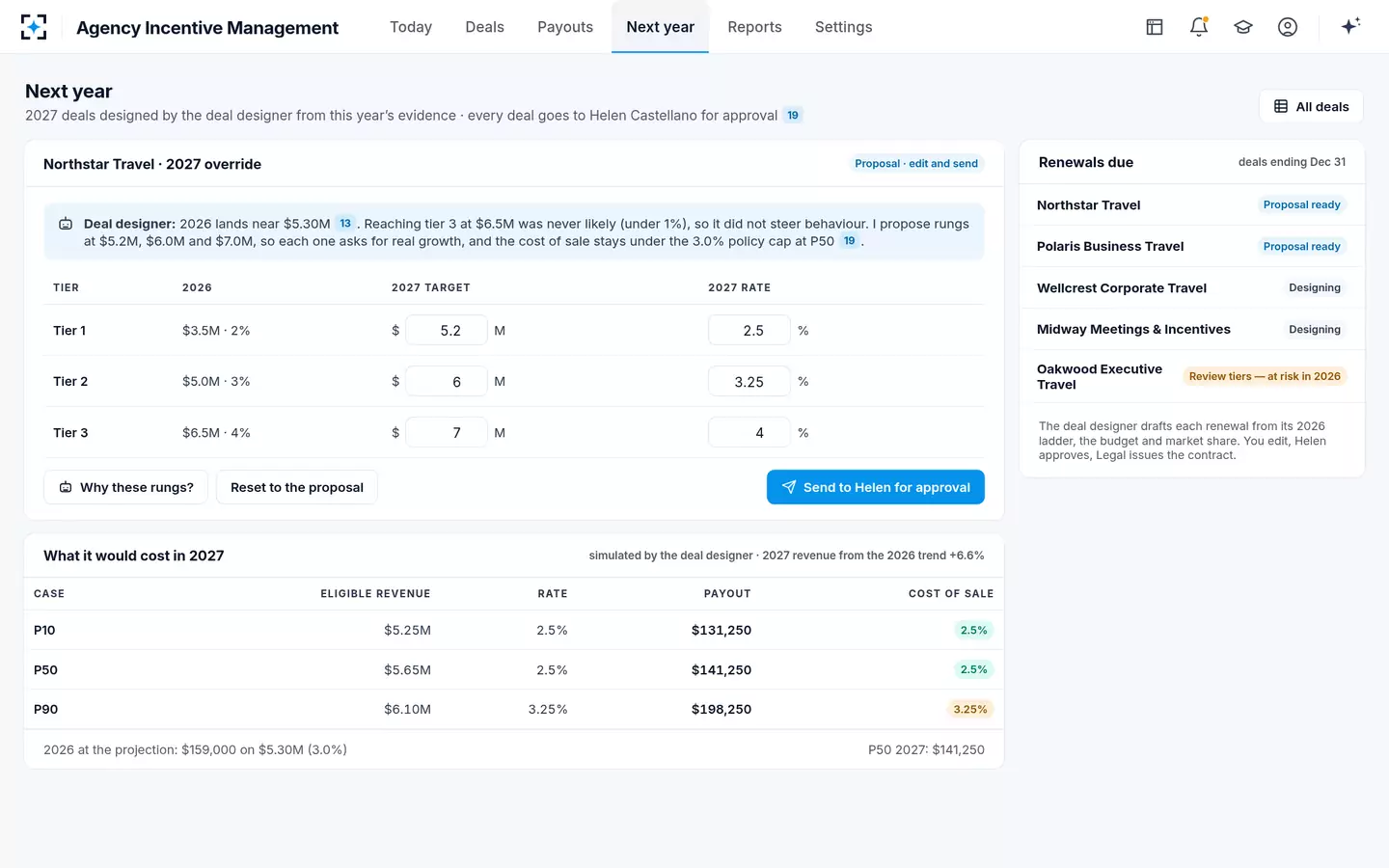 Agency Incentive Management — Next year's deal