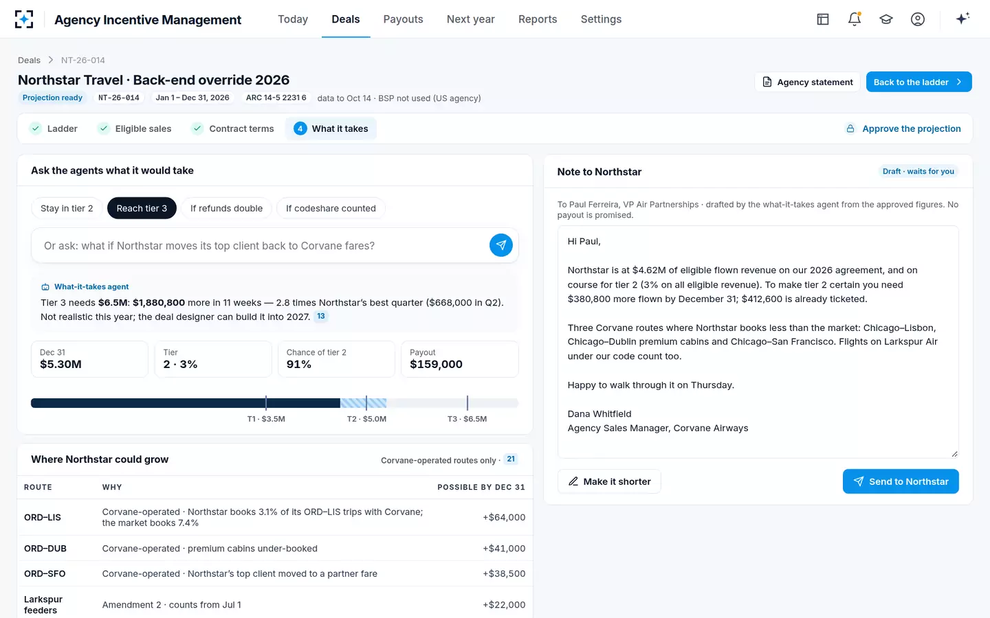 Agency Incentive Management — What it takes to reach the next tier