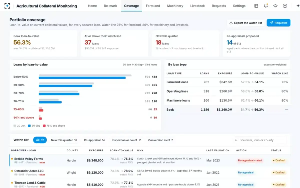 Agricultural Collateral Monitoring — Portfolio coverage