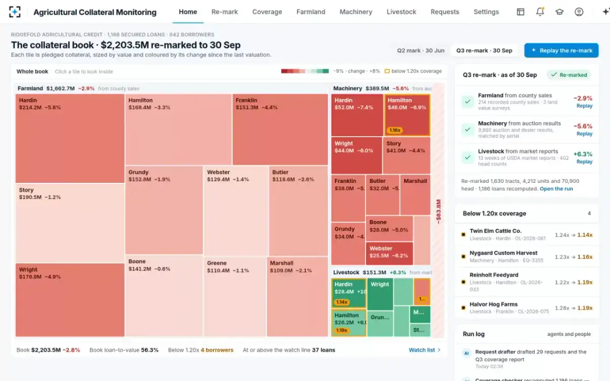 Agricultural Collateral Monitoring — The collateral book