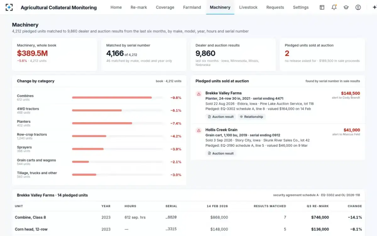 Agricultural Collateral Monitoring — Machinery