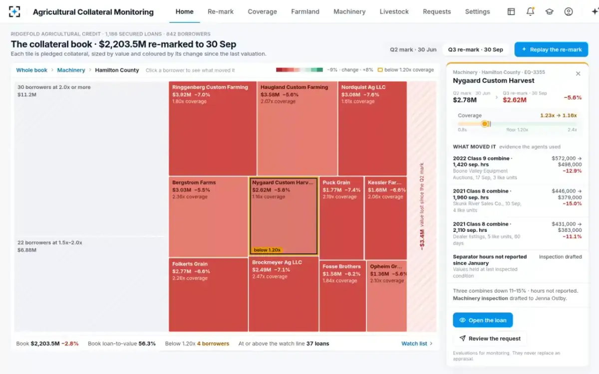 Agricultural Collateral Monitoring — What moved it