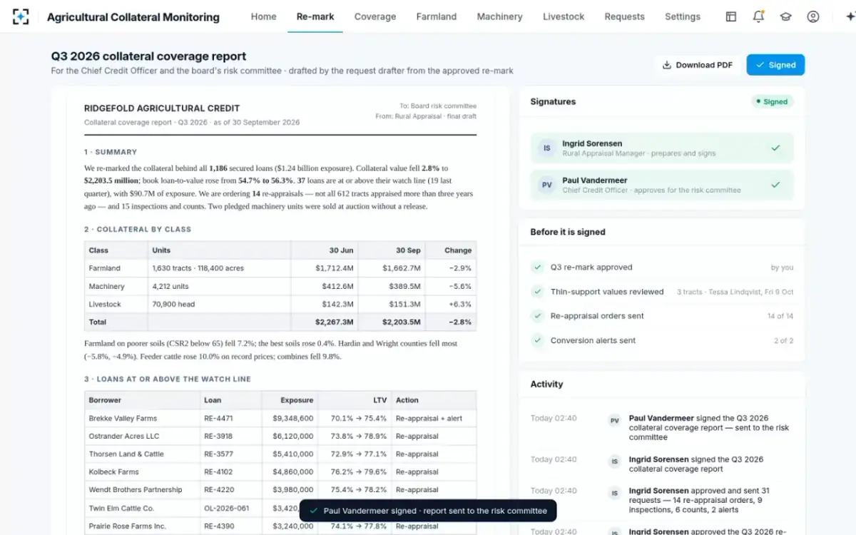 Agricultural Collateral Monitoring — The coverage report