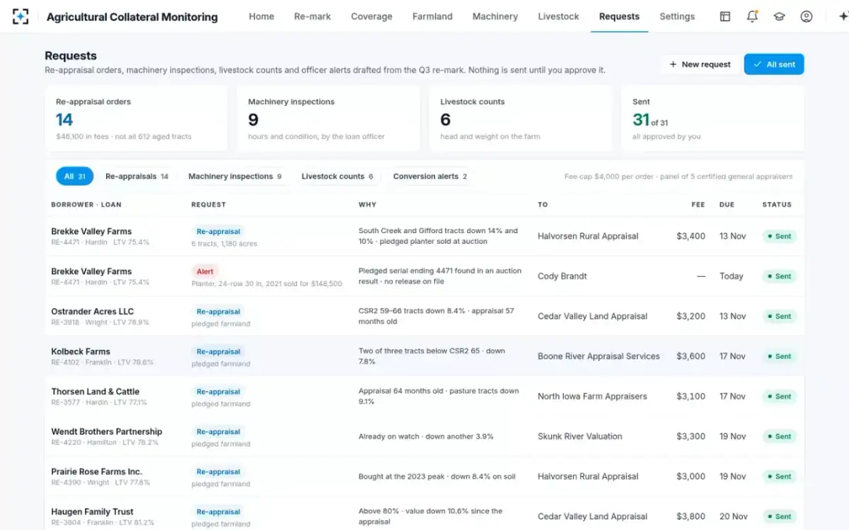 Agricultural Collateral Monitoring — Requests