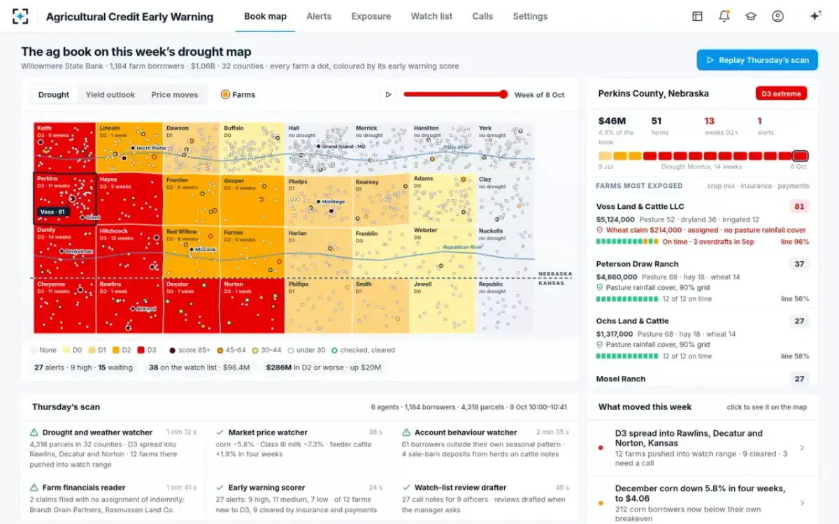 Agricultural Credit Early Warning — The book map