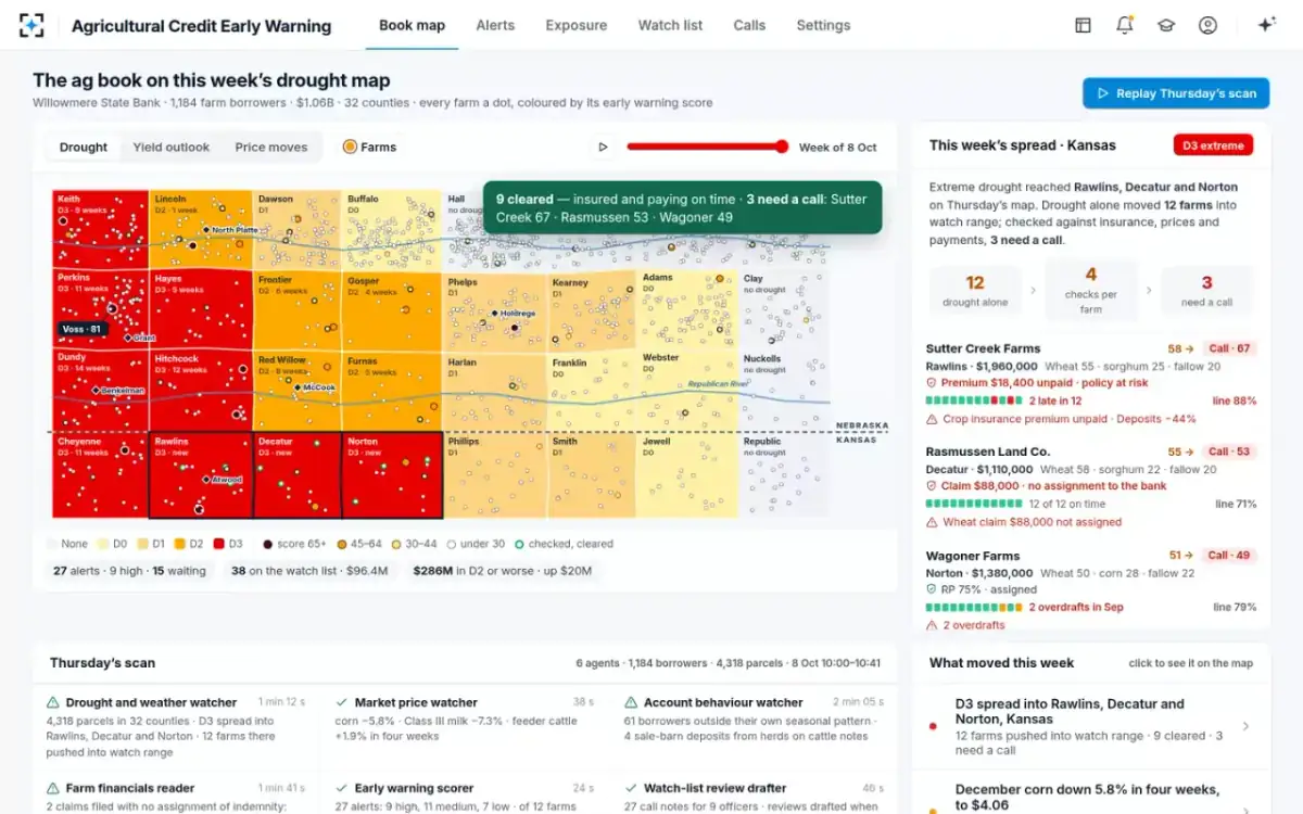 Agricultural Credit Early Warning — Thursday’s scan, replayed