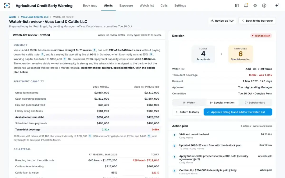 Agricultural Credit Early Warning — The watch-list review