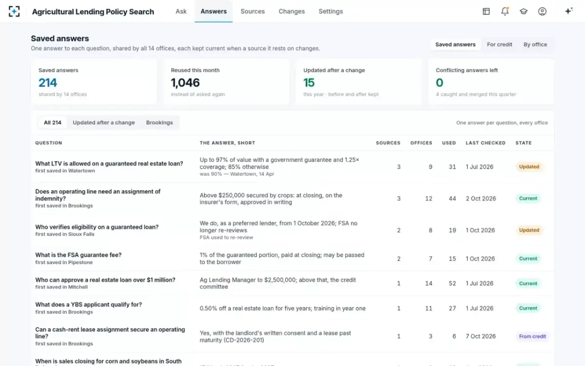 Agricultural Lending Policy Search — Saved answers