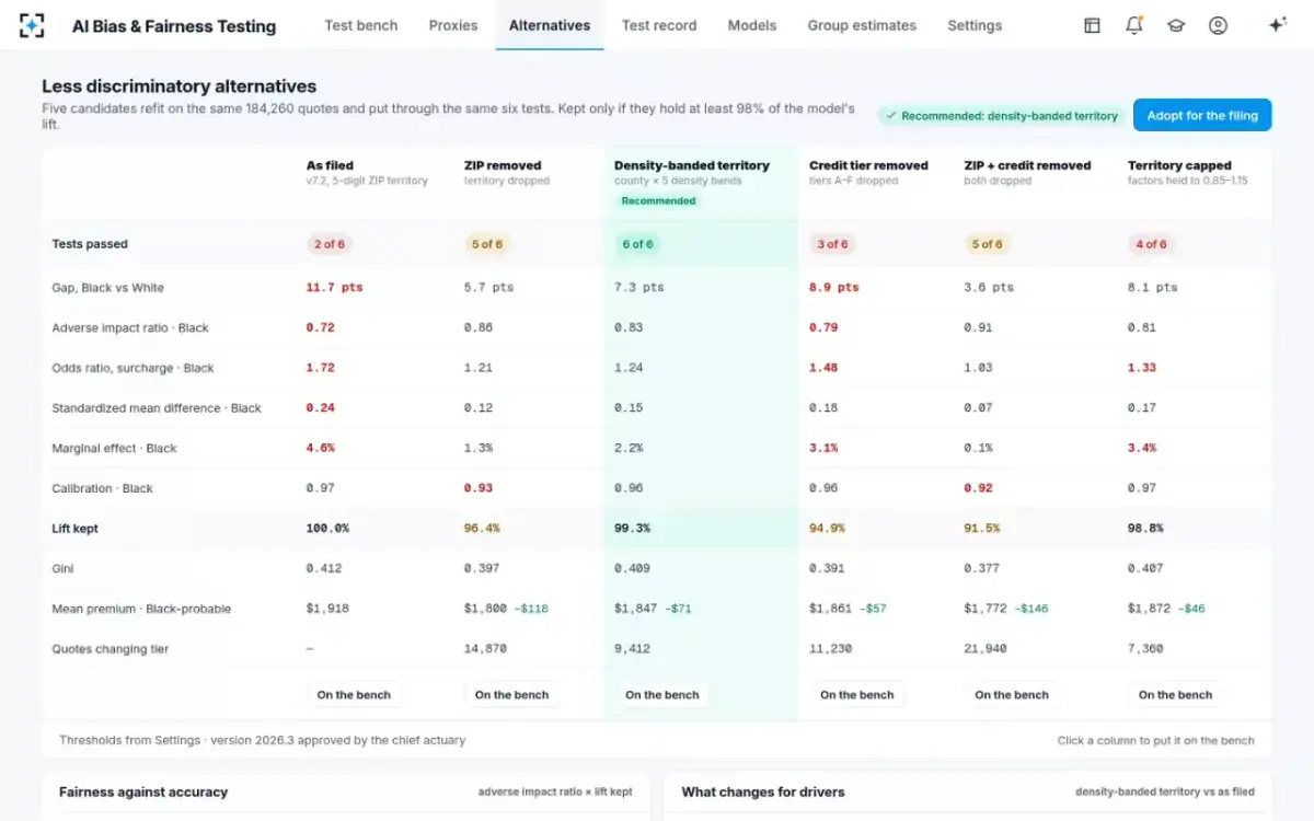 AI Bias & Fairness Testing — Less discriminatory alternatives